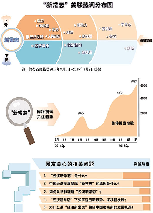 新常态gdp_欧洲经济新常态 人口向上,GDP向下