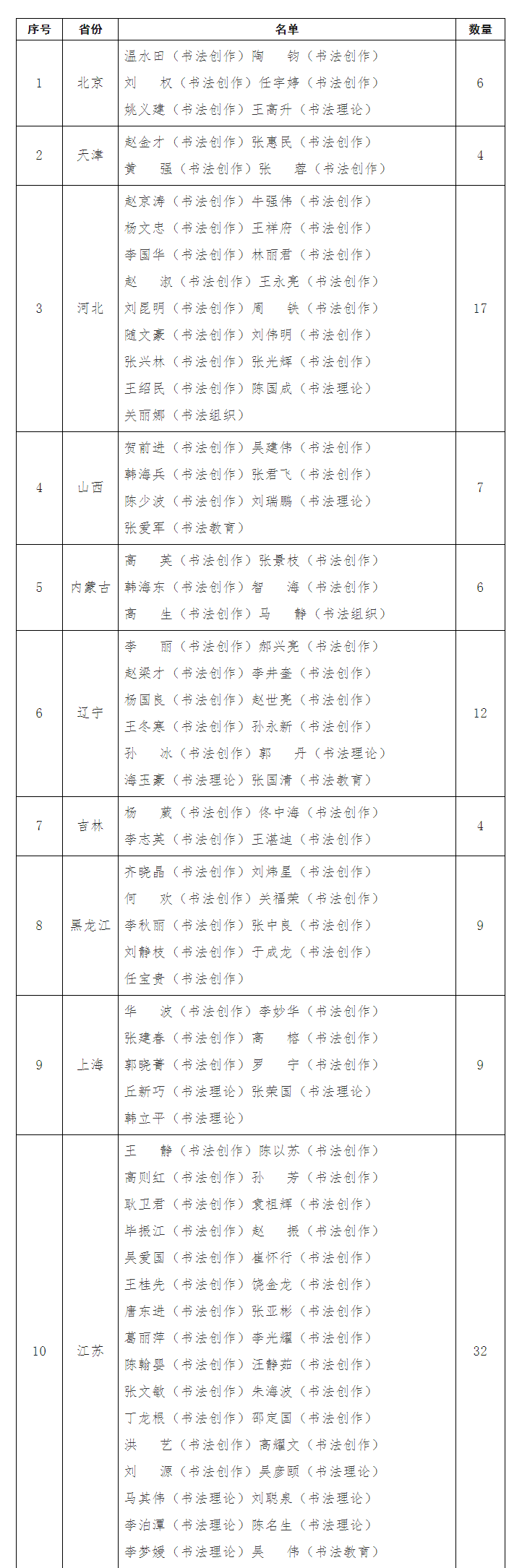 北京书法协会人员名单图片